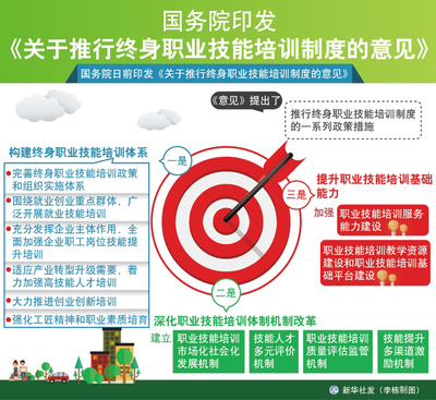 终身职业技能培训制度 构建技能型社会的重要里程碑